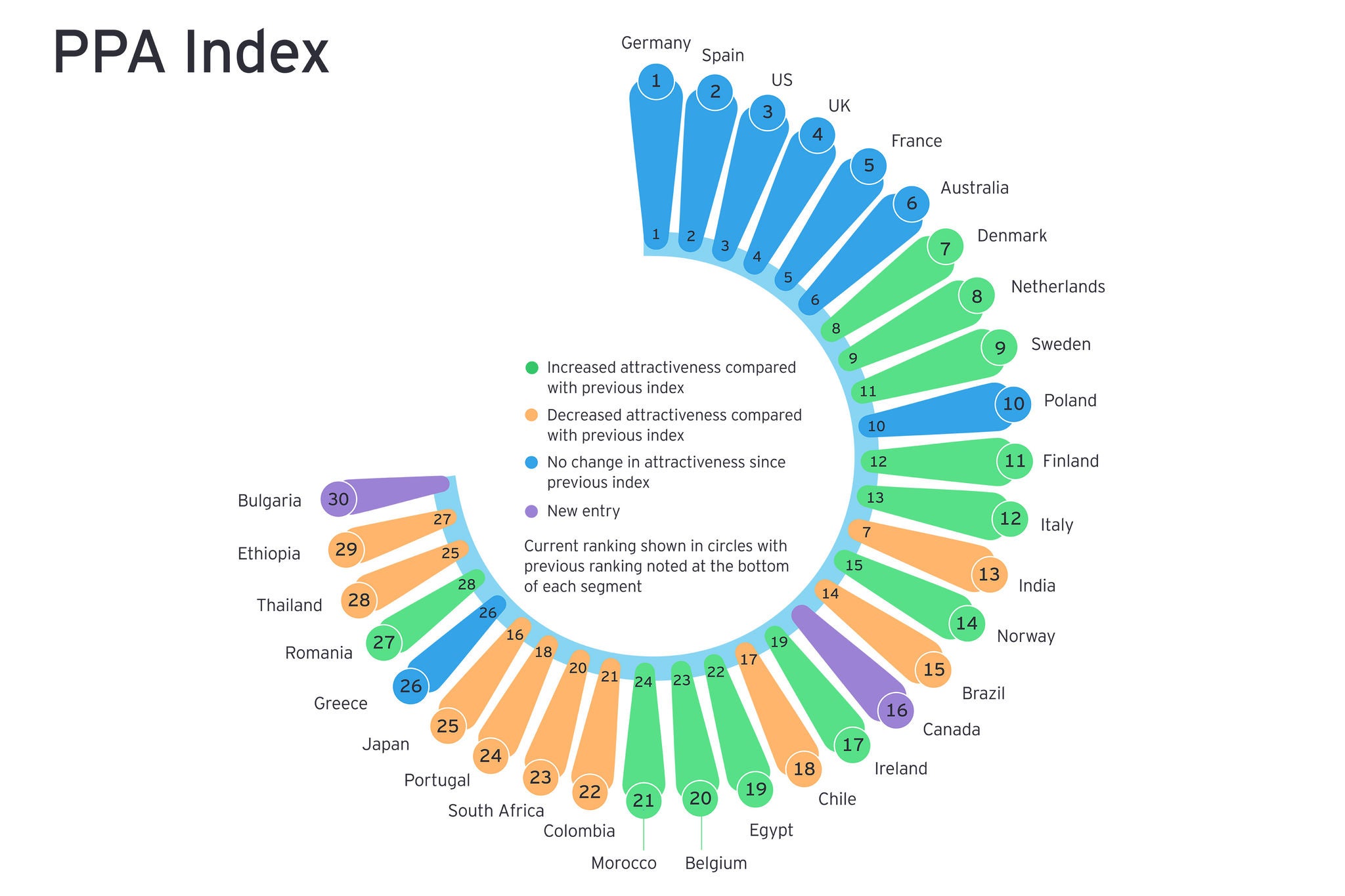 EY recai global ppa index
